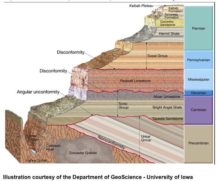 geologic cross section of the grand canyon